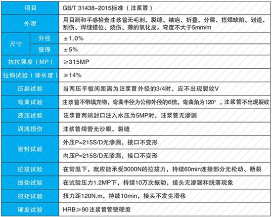 铜川60注浆管供应性能参数