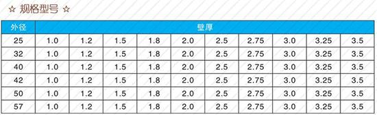 铜川32注浆管生产厂家规格尺寸